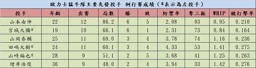 Hiyan製表 Hiyan製表